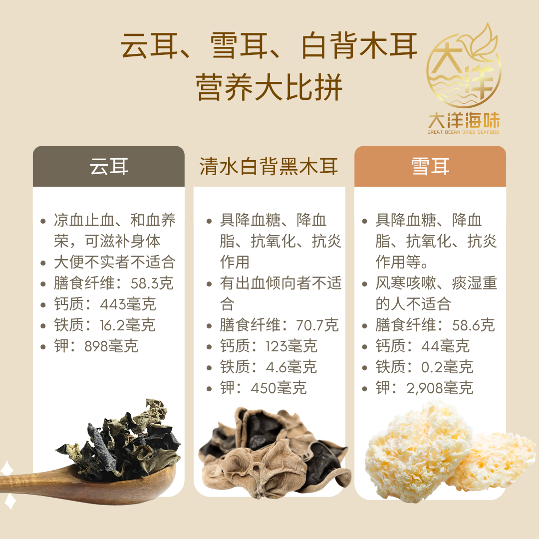 清水白背黑木耳 100g Dried Black Fungus (Qing Shui)