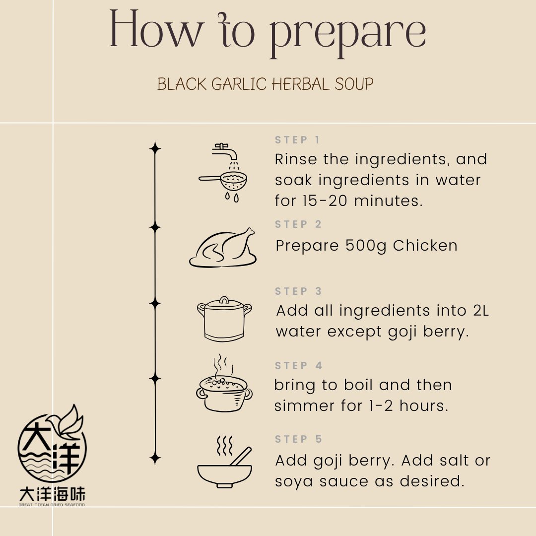 黑豆黑蒜抗菌汤包 Black Garlic Herbal Soup Pack ±160g