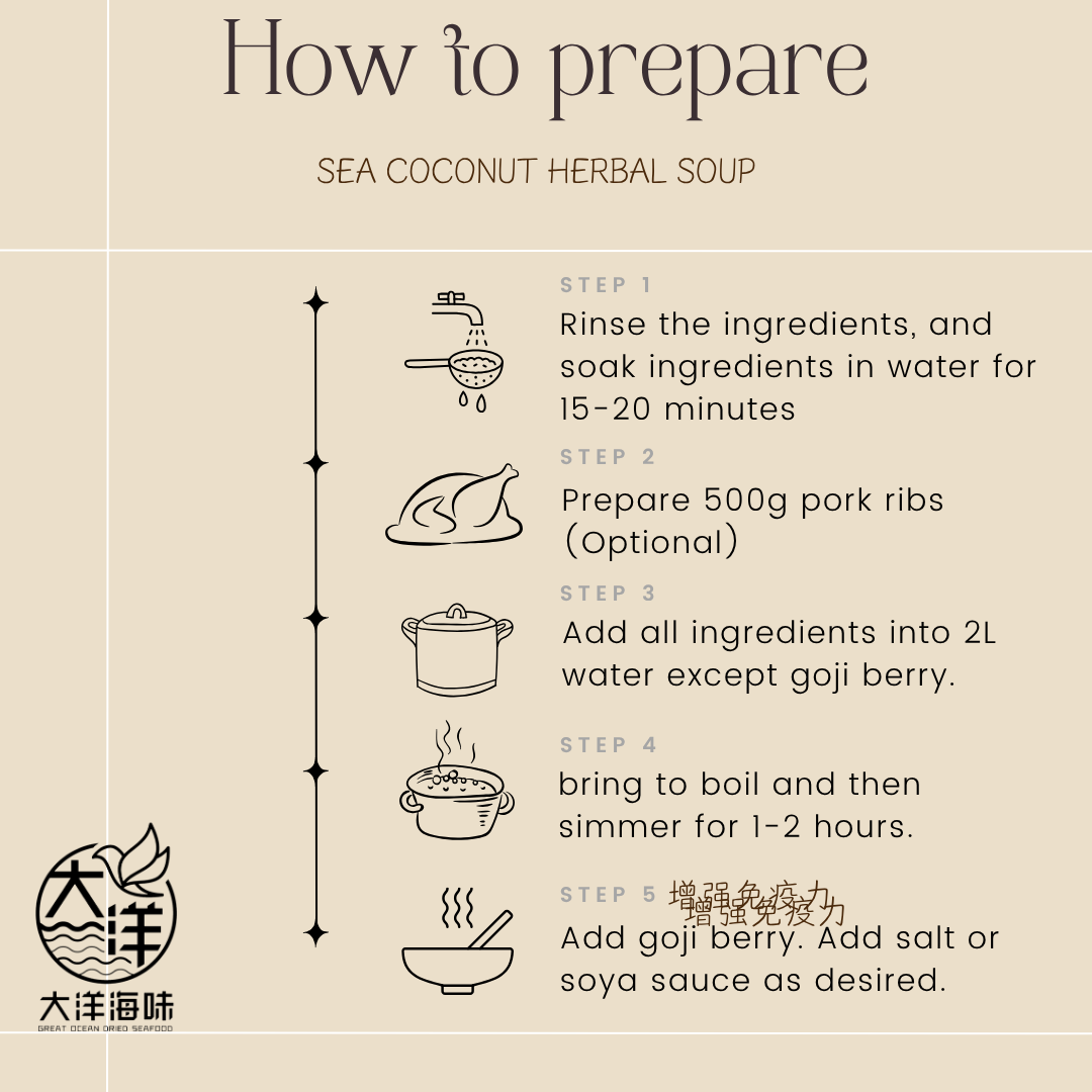 玉竹海底椰润肺汤 Sea Coconut Herbal Soup Pack ±115g