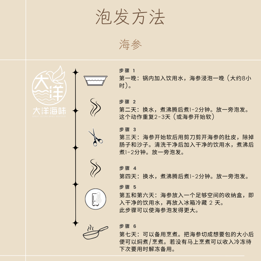 澳洲猪婆参 500g Australian Teat Sea Cucumber｜滋补海参｜干海参 多规格选择 (500g)