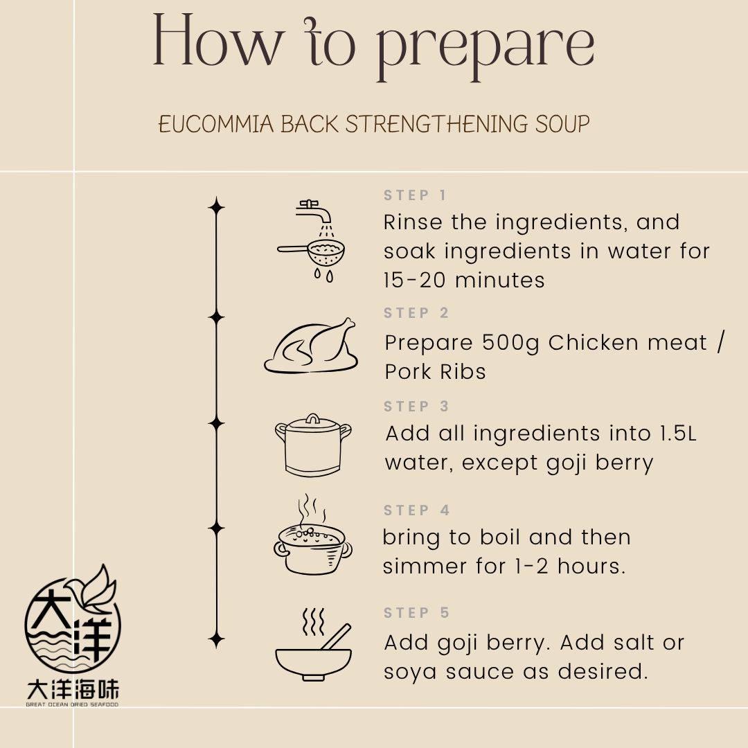 杜仲壮腰补骨汤包 Eucommia Back Strengthening Soup Pack ±120g