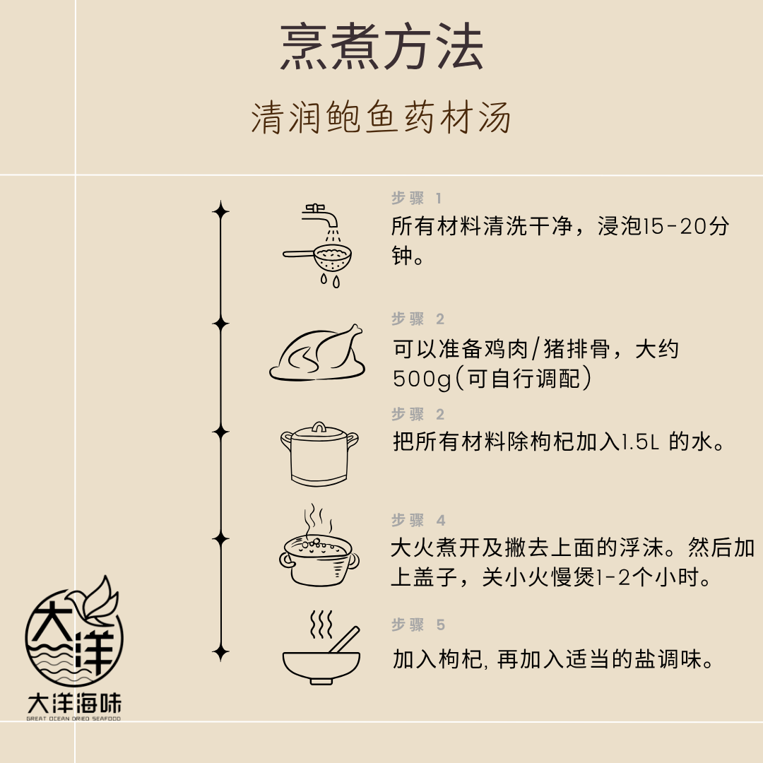 清润鲍鱼药材汤 Abalone Herbal Soup Pack ±120g