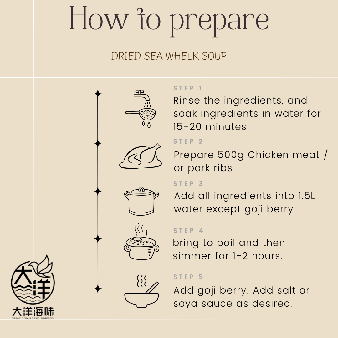 响螺片淮山枸杞汤 Dried Sea Whelk Herbal Soup ±110g