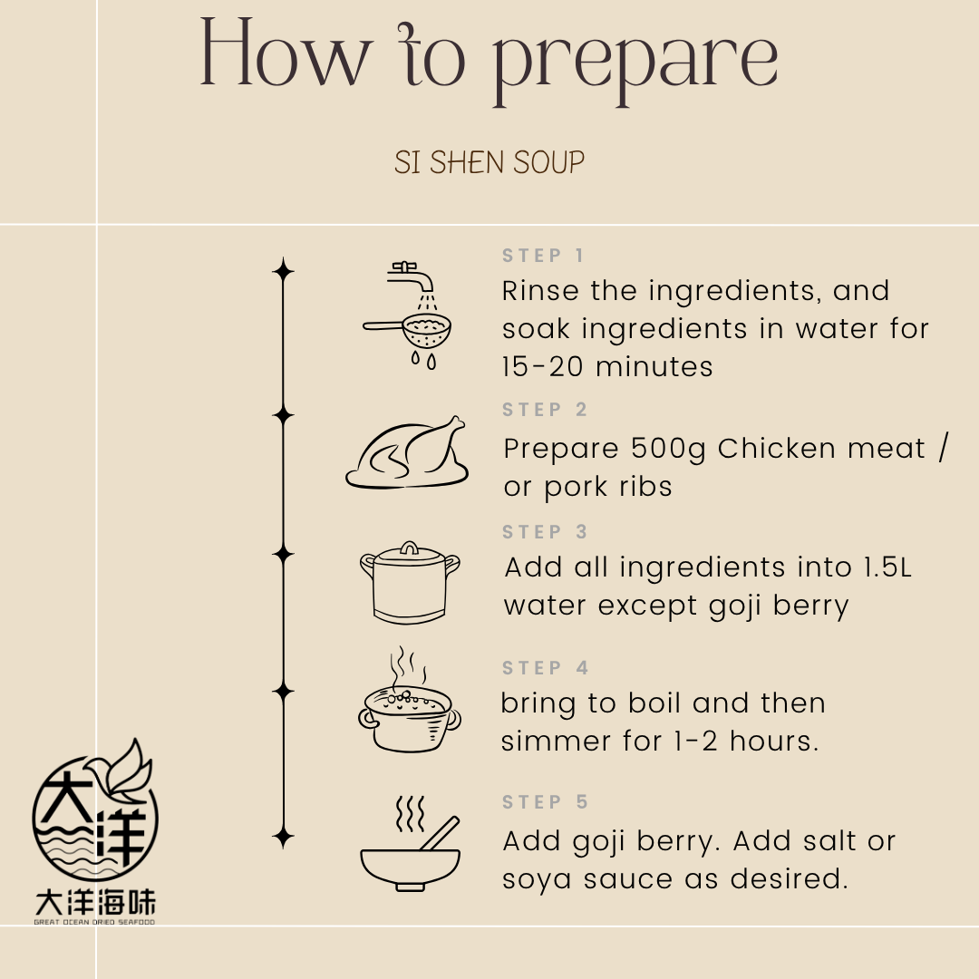 四神汤 Si Shen Soup Pack ±128g