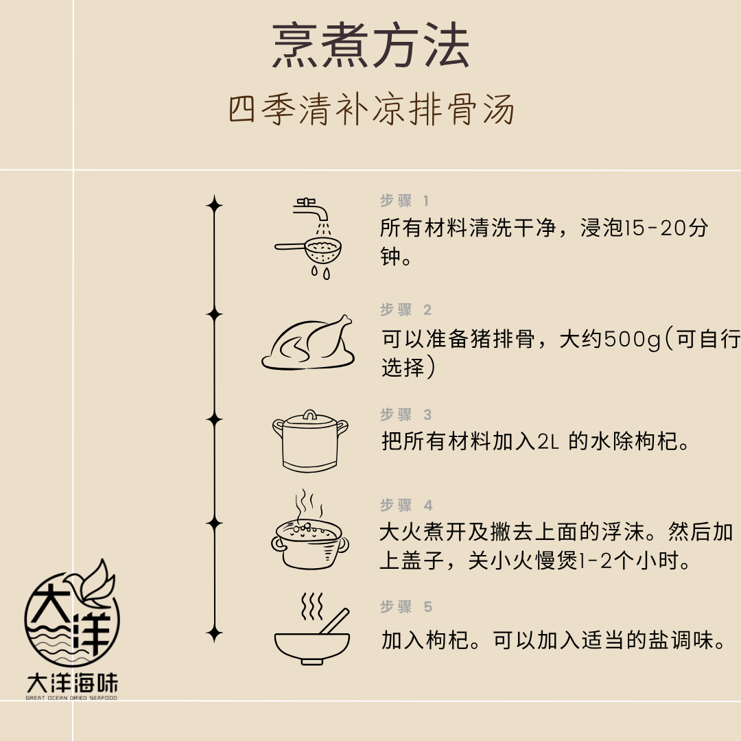 四季清补凉汤包 Qing Bu Liang Herbal Soup Pack ±146g