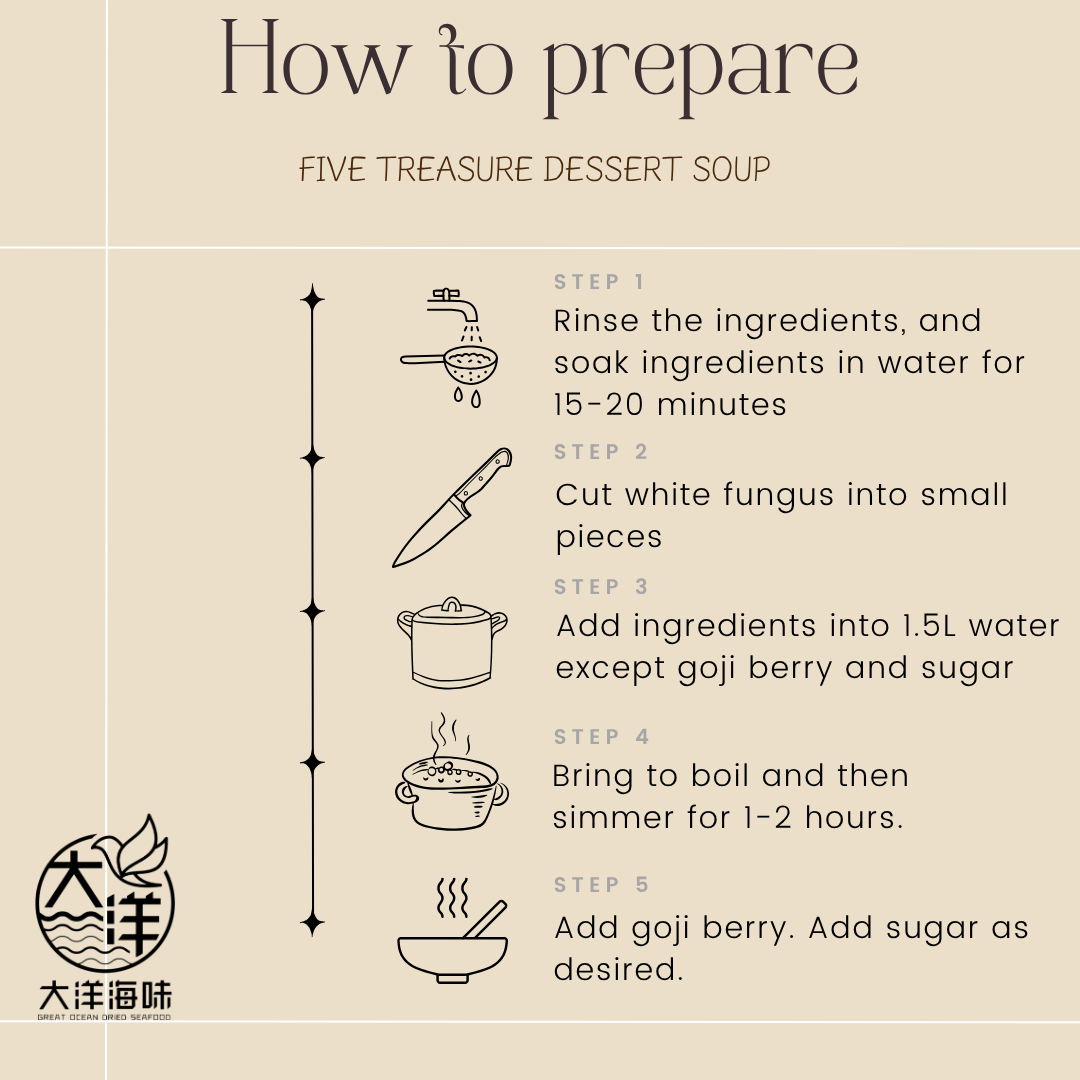 五果甜汤包 Five Treasure Dessert Soup ±188g