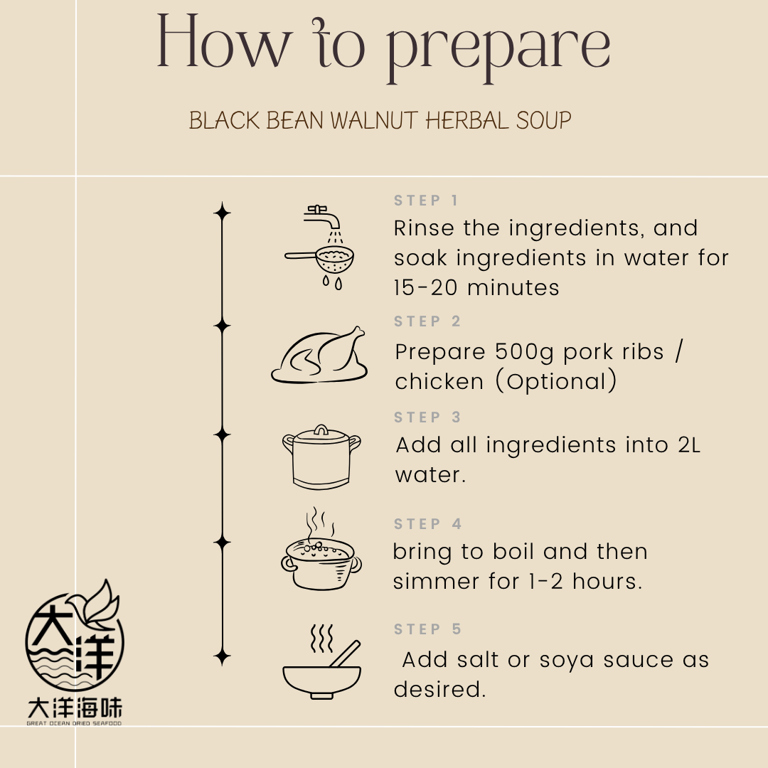 核桃芡实黑豆汤包 Black Bean Walnut Herbal Soup ±168g