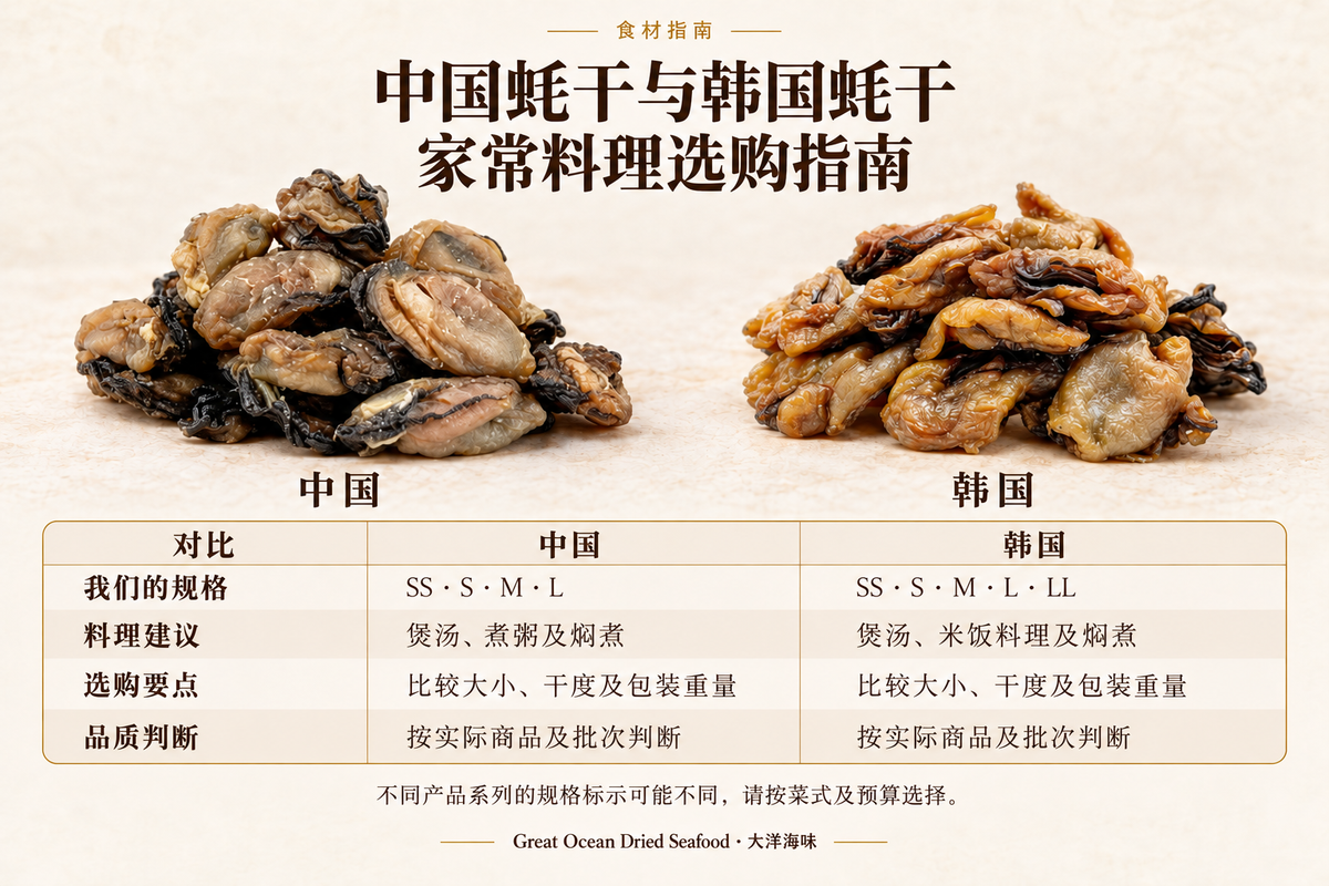 中国蚝干与韩国蚝干家常料理选购指南：规格、料理建议、选购要点与品质判断，大洋海味